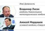 Череповчанин Алексей Мордашов на втором месте в пятерке богатеев - россиян по версии Bloomberg