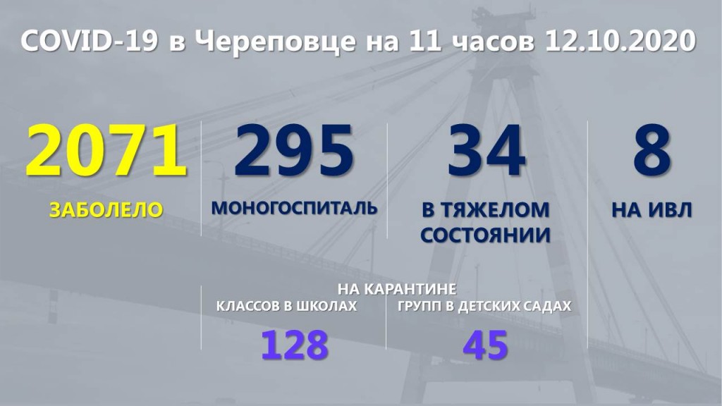 35 медиа череповец. Череповец моногоспиталь телефоны. Сколько классов на карантине Череповец. Моногоспиталь Череповец режим работы. Череповецкий моногоспиталь список больных кто в тяжелом состоянии.