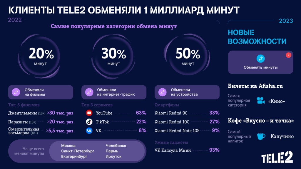 Tele21