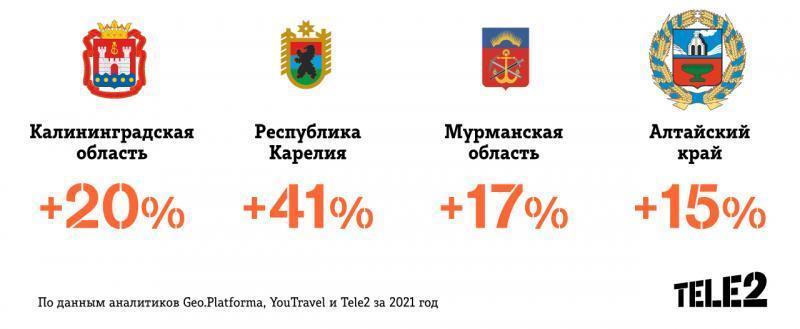 Регионы Северо-Запада России вошли в число самых востребованных направлений внутреннего туризма 