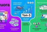 Quora как источник трафика: как получать переходы и попадать в ответы искусственного интеллекта