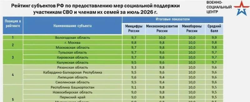 Военно-социальный центр