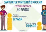 Исследование: Сколько зарабатывают учителя в России