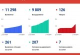 Небольшой спад заболевших коронавирусом в области на фоне рекорда по России