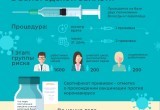 Власти планируют ввести вакцину «Спутник V» каждому третьему жителю Вологодчины
