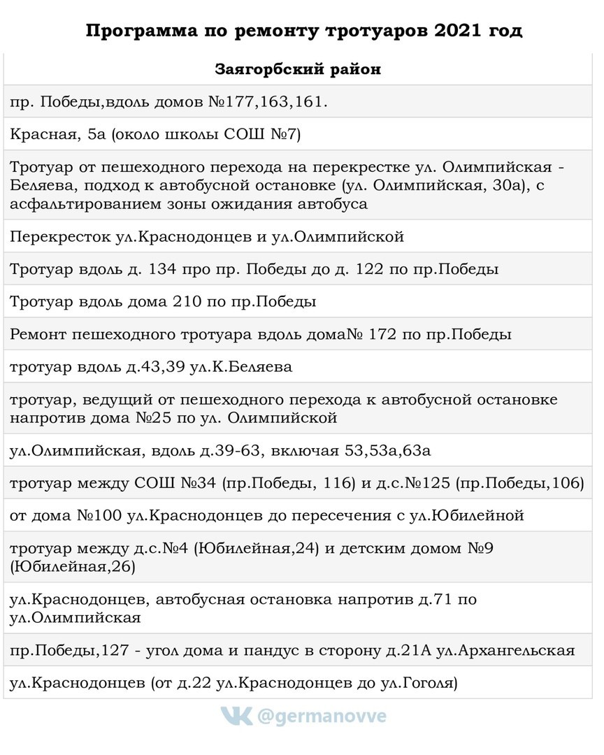 Опубликован список улиц, где пройдет ремонт тротуаров | 22.04.2021 |  Череповец - БезФормата