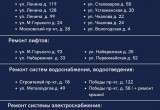 В Череповце опубликовали список домов, ожидающих ремонта  в 2022 году