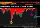 Российский фондовый рынок уходит на дно: акции "Северстали" сильно дешевеют