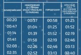 В Череповце опубликовано расписание бесплатных автобусов и трамваев в новогоднюю ночь