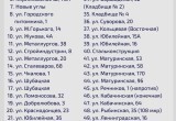 В ближайшее время в Череповце установят 50 новых остановок