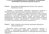 Георгий Филимонов предлагает ЗСО принять "антиабортный" закон 