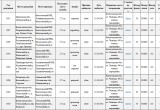 Цифровой прогресс шагает по Вологодской области: оптика «Ростелекома» пришла в дома еще почти 100 семей Верховажья 