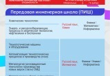 Какие ЕГЭ сдавать для поступления в Череповецкий государственный университет?