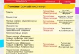 Какие ЕГЭ сдавать для поступления в Череповецкий государственный университет?